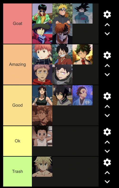 Create a Anime/Manga Tierlist Tier List - TierMaker