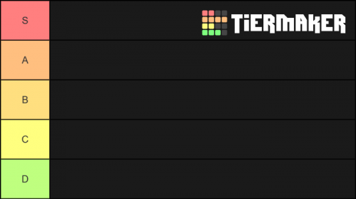 Create a Anime Mania Assist . Tier List - TierMaker