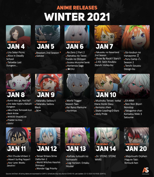 Create a Anime of Winter 2021 Tier List TierMaker