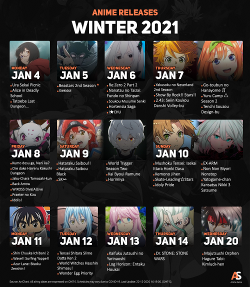 Create a Anime of Winter 2021 Tier List - TierMaker