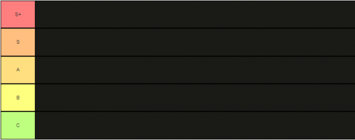 Anime ranking but differentt Tier List (Community Rankings) - TierMaker