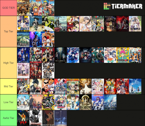 Paul on Twitter Since I love sharing my bad opinions heres my anime girl  tier list Dont care just means I dont havent seen the anime they are  from httpstcovudHkSpc9h  Twitter