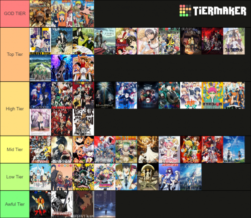 Btw i know its tier maker but whatever. The god tiers are my top ten. :  r/MyAnimeList