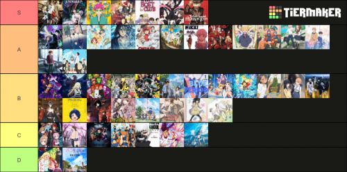 Create a Anime Adventures update 11 nnt Tier List - TierMaker