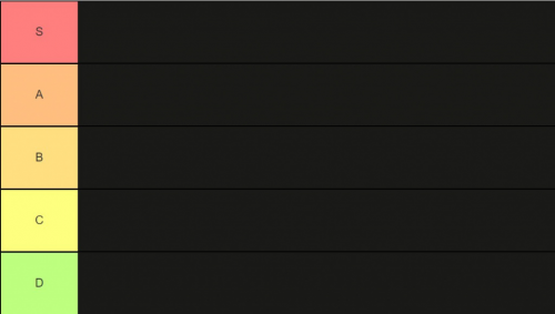 Anime Tier List Templates - TierMaker