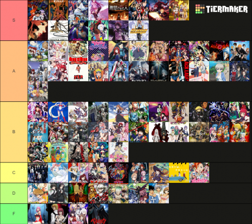 Create a Anime 9000 Tier List - TierMaker