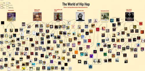 Create A Another 100 Best Rapper List Tier List TierMaker create-a-another-100-best-rapper-list-tier-list-tiermaker