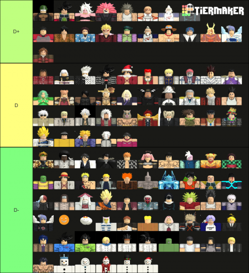 Create a ASTD 7 Star Stardust Units (June 12, 2023) Tier List - TierMaker