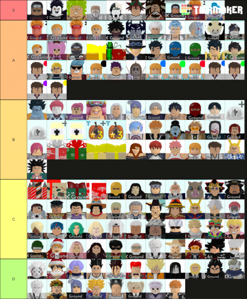 Trading tier list