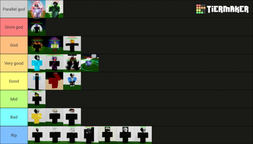 Create a Top 10 Roblox Tycoons Tier List - TierMaker