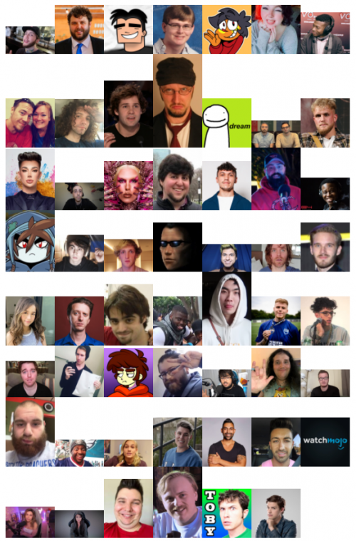 Bad YouTubers/Streamers Tier List (Community Rankings) - TierMaker