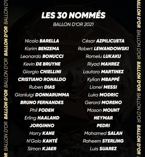 Ballon d' Or Candidates 2021 Tier List Rankings) TierMaker