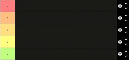 Create a BBS Accessories (Based on Usage) Tier List - TierMaker