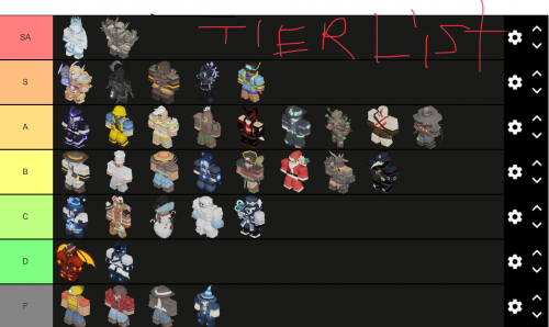 Create a Roblox Bedwars Kits Tier List - TierMaker