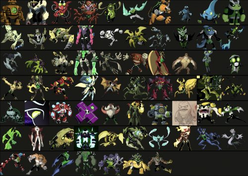 Ben 10 Reboot Alien Tier list