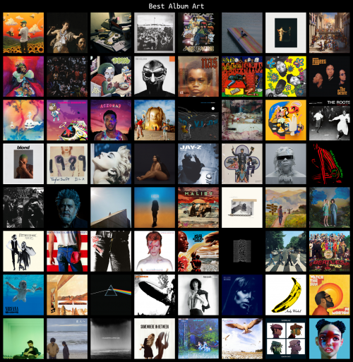 Create a Best Album Cover Art Tier List - TierMaker