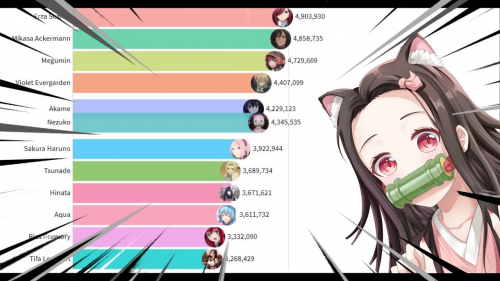 Best Anime Main Female Characters Tier List (Community Rankings