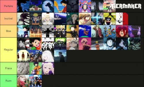 Anime OPENING Tier List : r/MyAnimeList