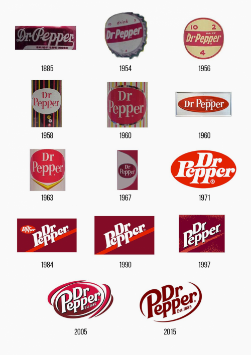 Best Dr. Pepper Logo Tier List (Community Rankings) - TierMaker