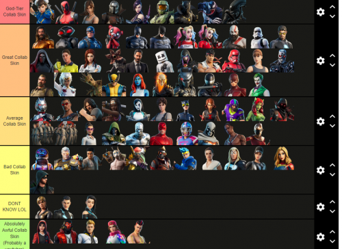 Create A Fortnite Collabs Tier List   TierMaker