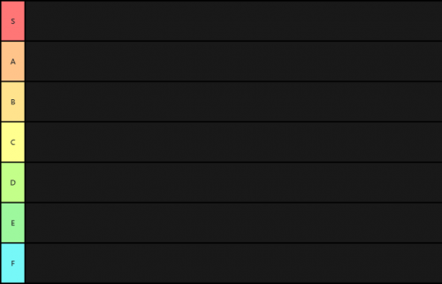 Tier List Template