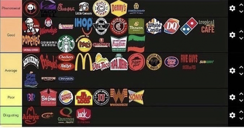 fast-food-tier-list-templates-tiermaker