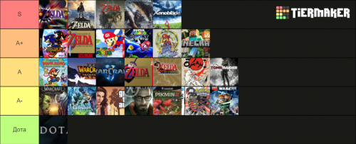 Video Games Tier List Templates - TierMaker