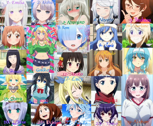 Justin Wong on Twitter Since I am the King of Anime and how people always  ask me for recommendations I decided to make a ANIME WAIFU tier list which  will showcase all