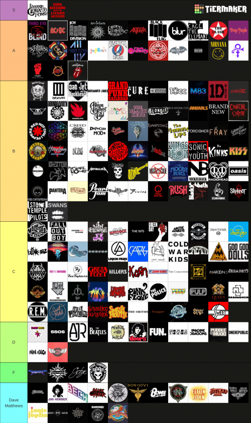 Bits List Tier List (Community Rankings) - TierMaker
