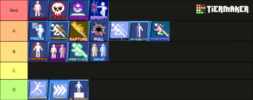 Blade Ball Tier List (Community Rankings) - TierMaker