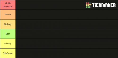 Bleach ichigo ranking/power Tier List (Community Rankings) - TierMaker