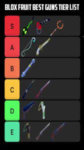 Create a blox fruits /gun Tier List - TierMaker