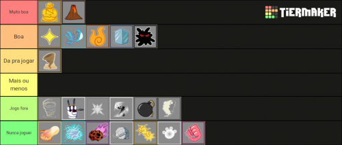 Create a Blox Fruits Tier List - TierMaker