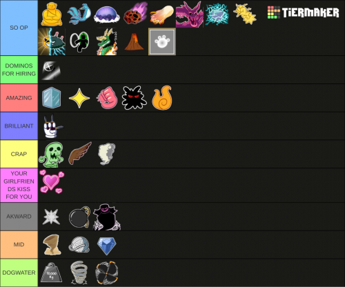 PvP Fruit Tier List (Blox Fruits) Tier List Maker 