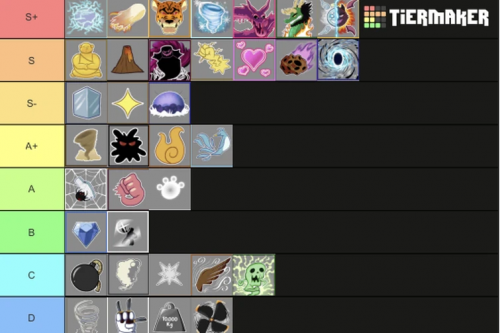 Create a Blox fruits Tier List - TierMaker