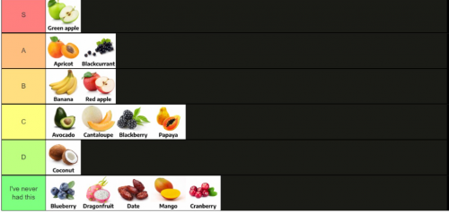 Create a blox fruits Tier List - TierMaker