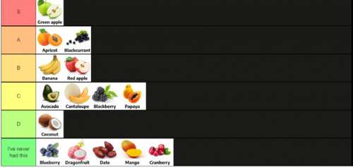 Blox Fruit Tierlist