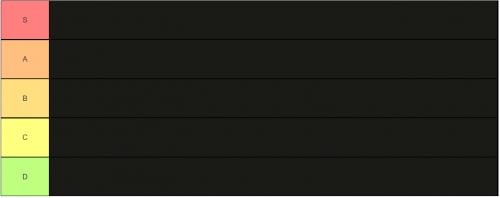 Create a Blox Fruits Tier List - TierMaker