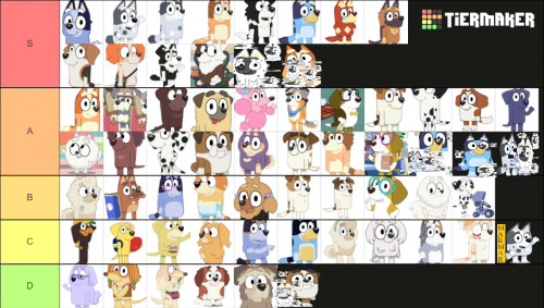 Create a bluey teirs for fav char Tier List - TierMaker