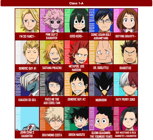 Bnha ranking Tier List (Community Rankings) - TierMaker