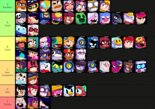 Create a Personagens de brawl stars Tier List - TierMaker