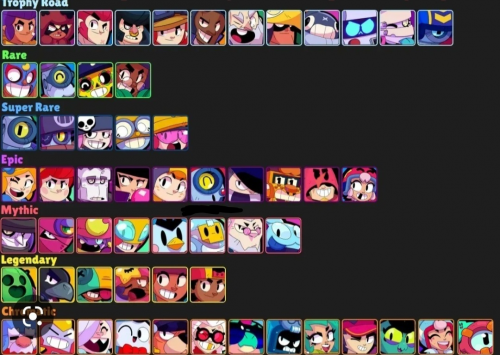 Brawl Stars Tier List for Legendary Brawlers