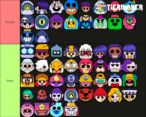 A Brawl stars tier list (December 2020)