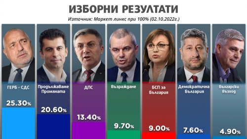 BULGARIAN POLITICAL PARTIES Tier List Community Rankings TierMaker   156035411676201920 