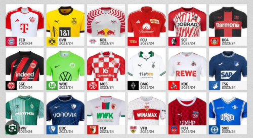 Create a Bundesliga 2022/2023 Ultras Tier List - TierMaker