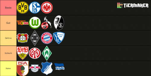 Create a Bundesliga 2022/2023 Ultras Tier List - TierMaker