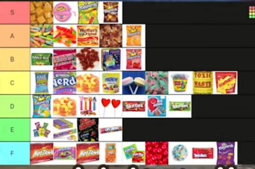 create-a-candy-tier-list-tiermaker