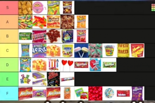 Create A Candy Tier List TierMaker