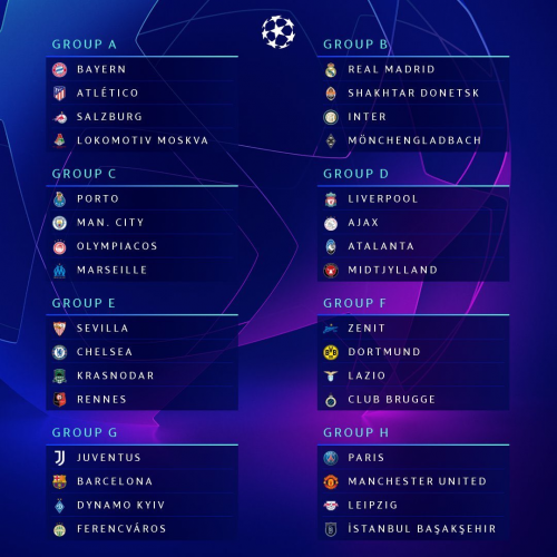 Create a Champions League 20-21 Tier List - TierMaker