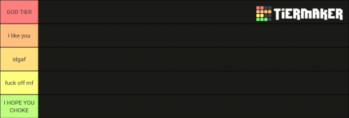 Create A Character Ranking Tier List - TierMaker